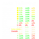 Auto Tailoring