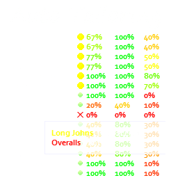 Auto Tailoring