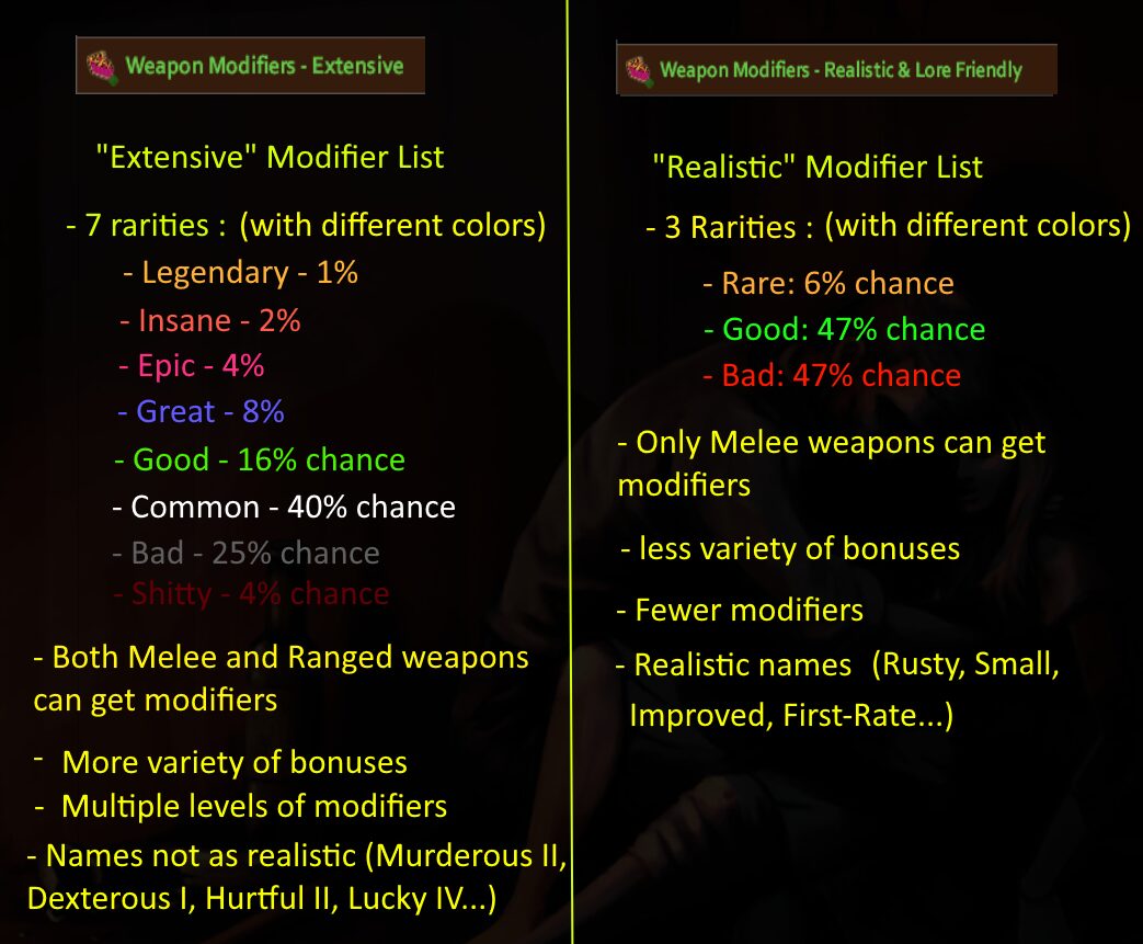 Weapon Modifiers v1.1.3 — screenshot 8