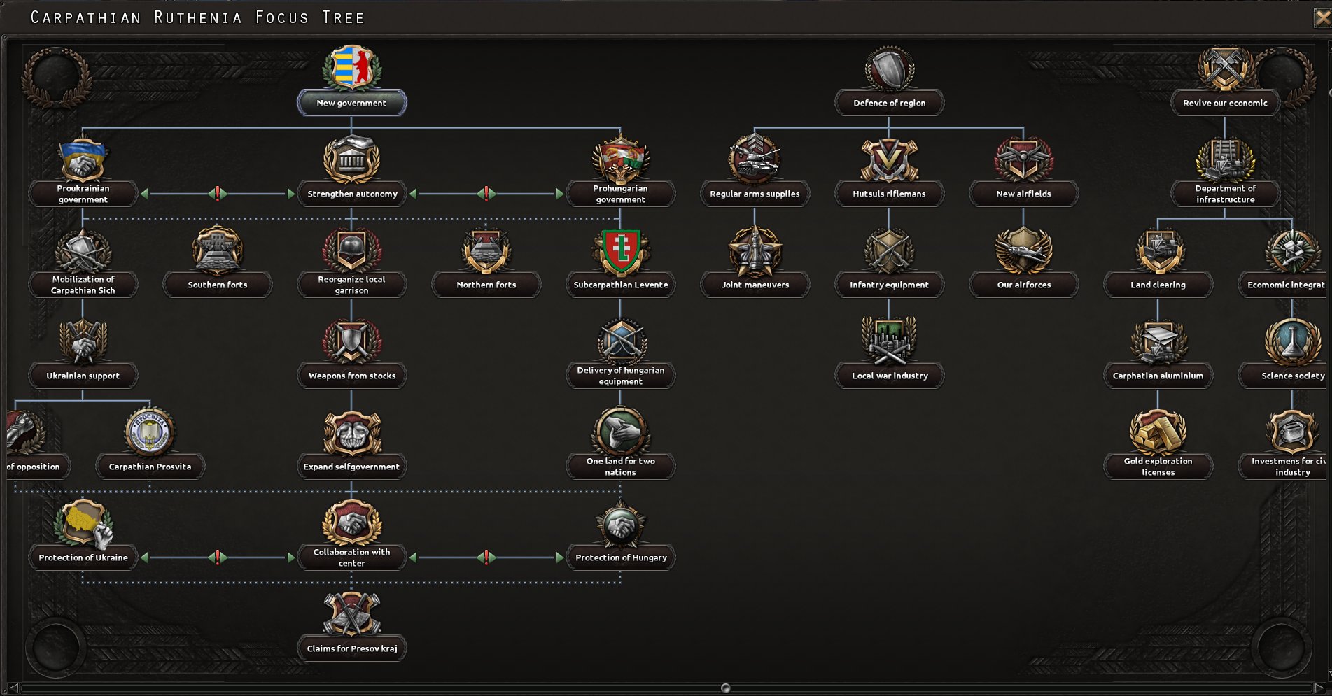 Ukraine Above All — screenshot 5