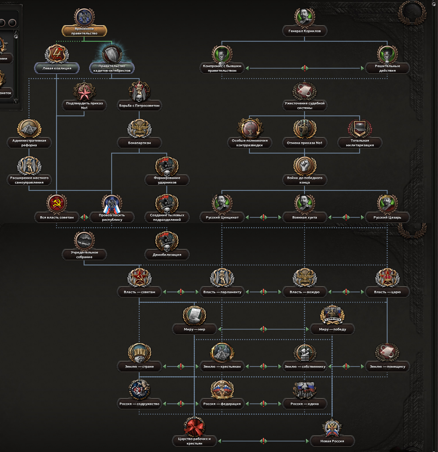 Revolution or Reaction: Rise of Russia — screenshot 8