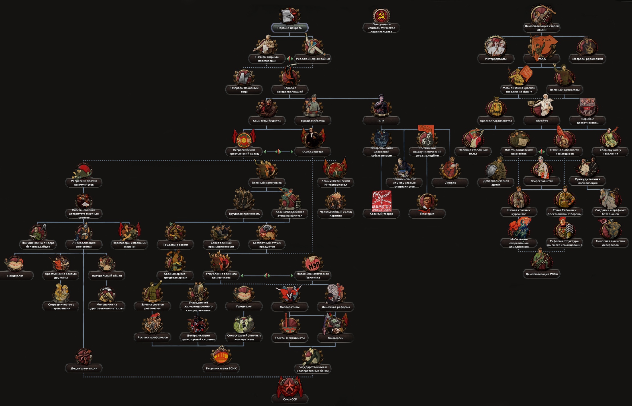 Revolution or Reaction: Rise of Russia — screenshot 5