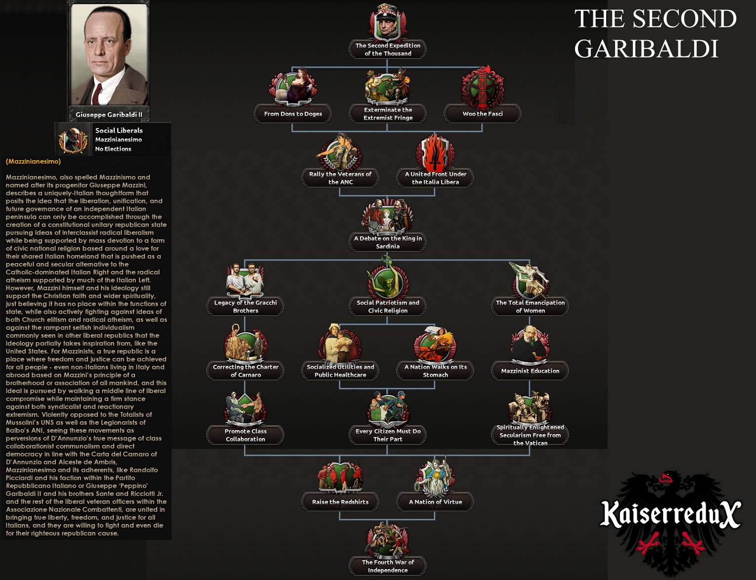 KaiserreduX — screenshot 8
