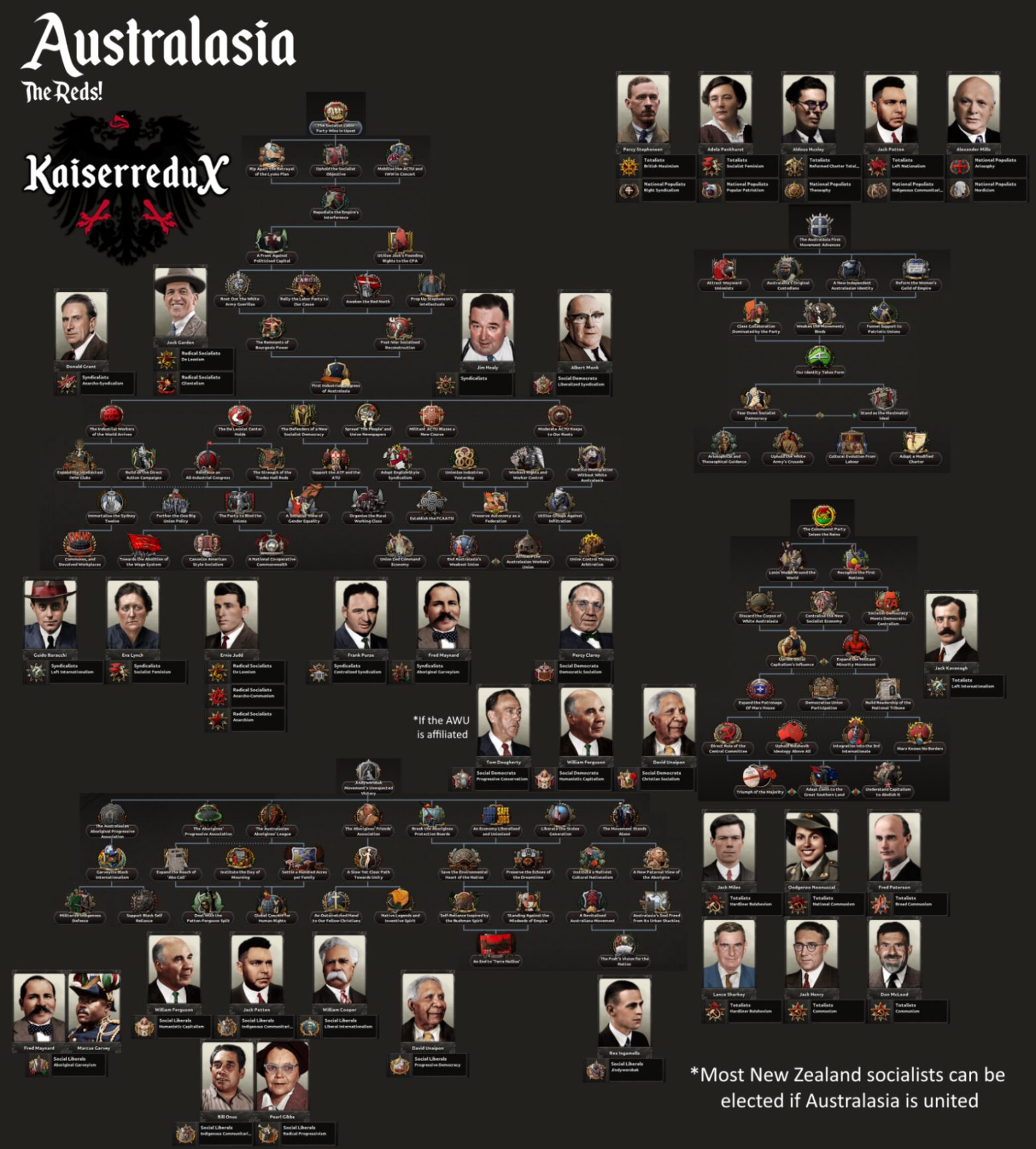 KaiserreduX — screenshot 10