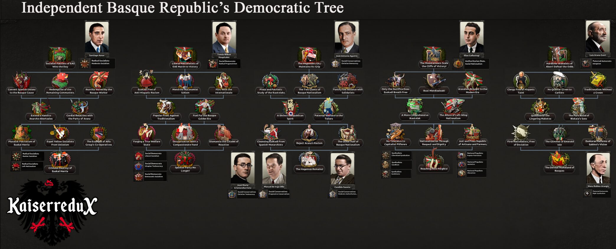 KaiserreduX — screenshot 4
