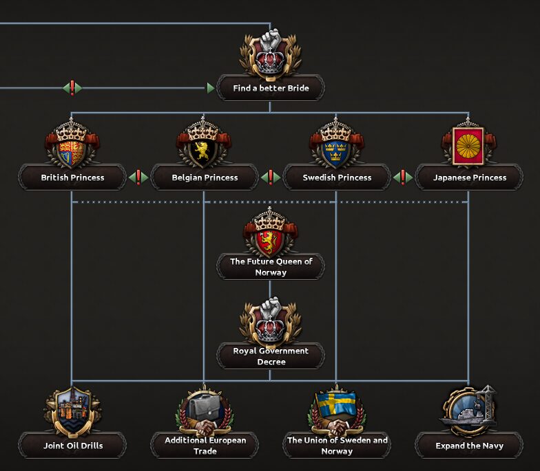 Novum Vexillum Global Conflict — screenshot 7