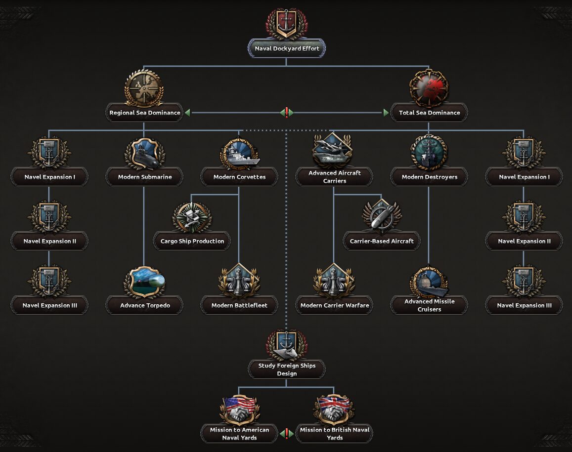 Novum Vexillum Global Conflict — screenshot 6