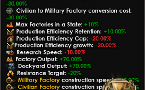 Modifier Icons