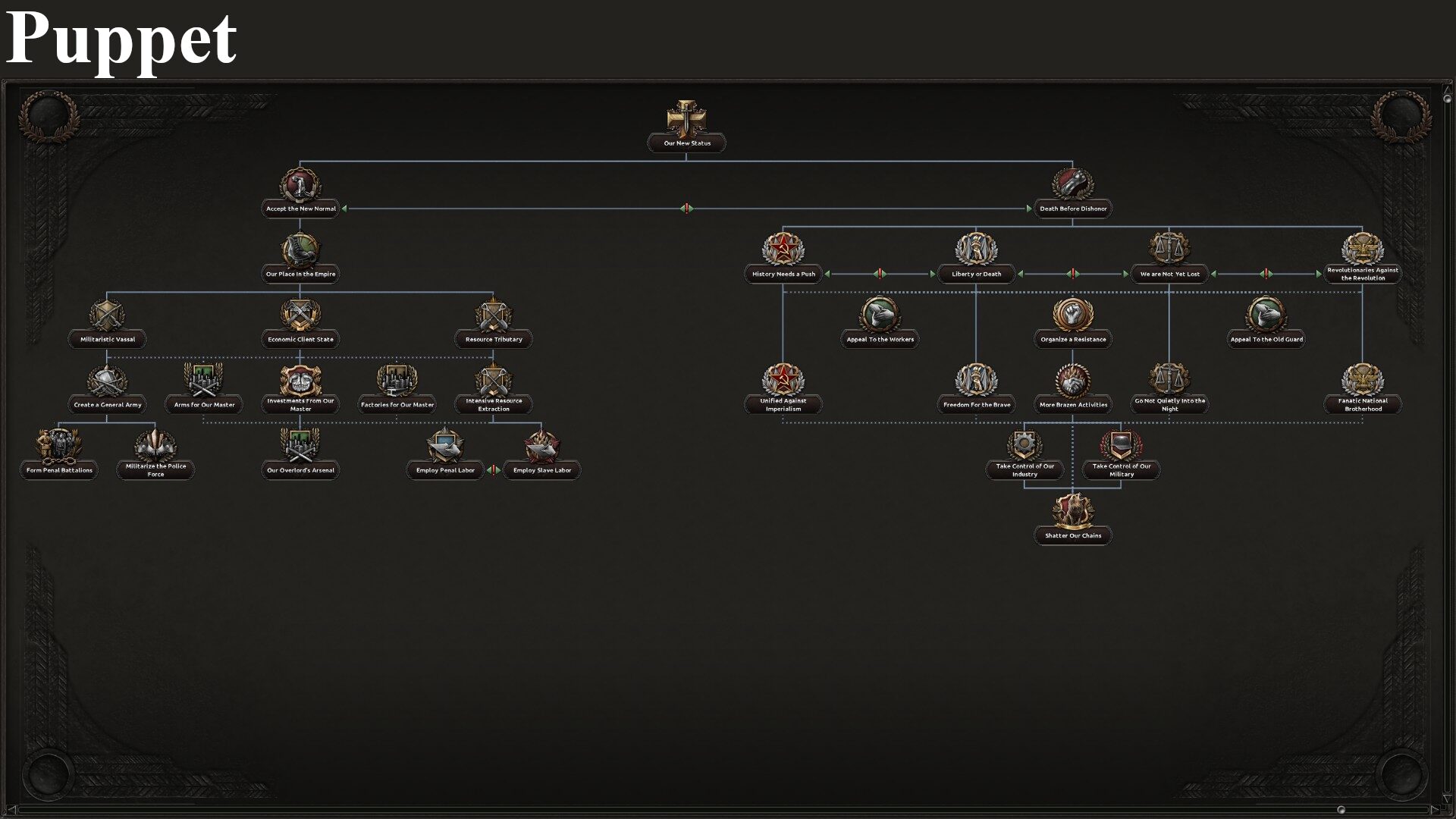Minor Nations Reborn — screenshot 4