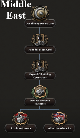 Minor Nations Reborn — screenshot 6