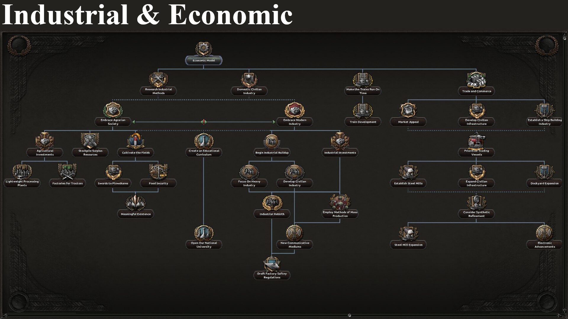 Minor Nations Reborn — screenshot 3
