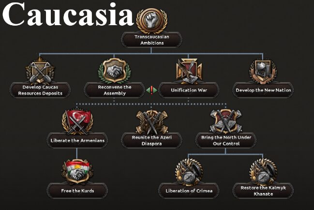 Minor Nations Reborn — screenshot 7