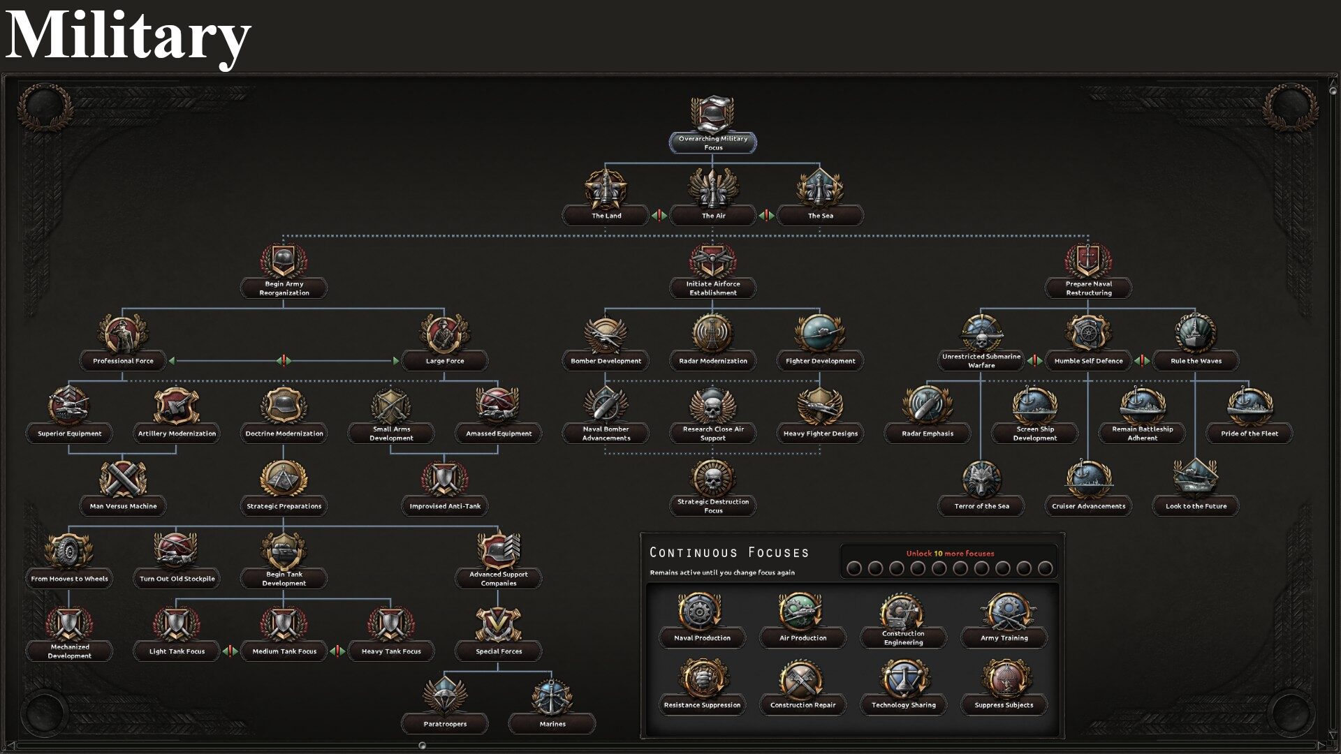 Minor Nations Reborn — screenshot 2