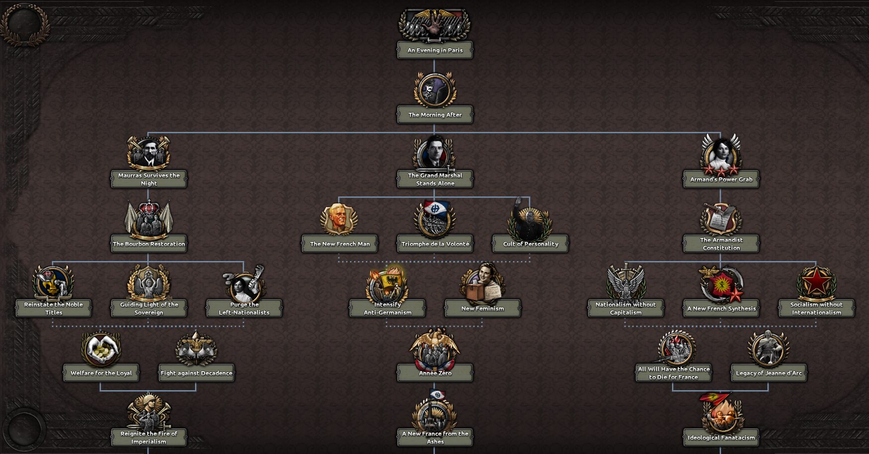Pax Britannica: An Imperial Timeline — screenshot 4