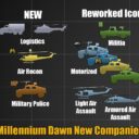 Millennium Dawn new companies