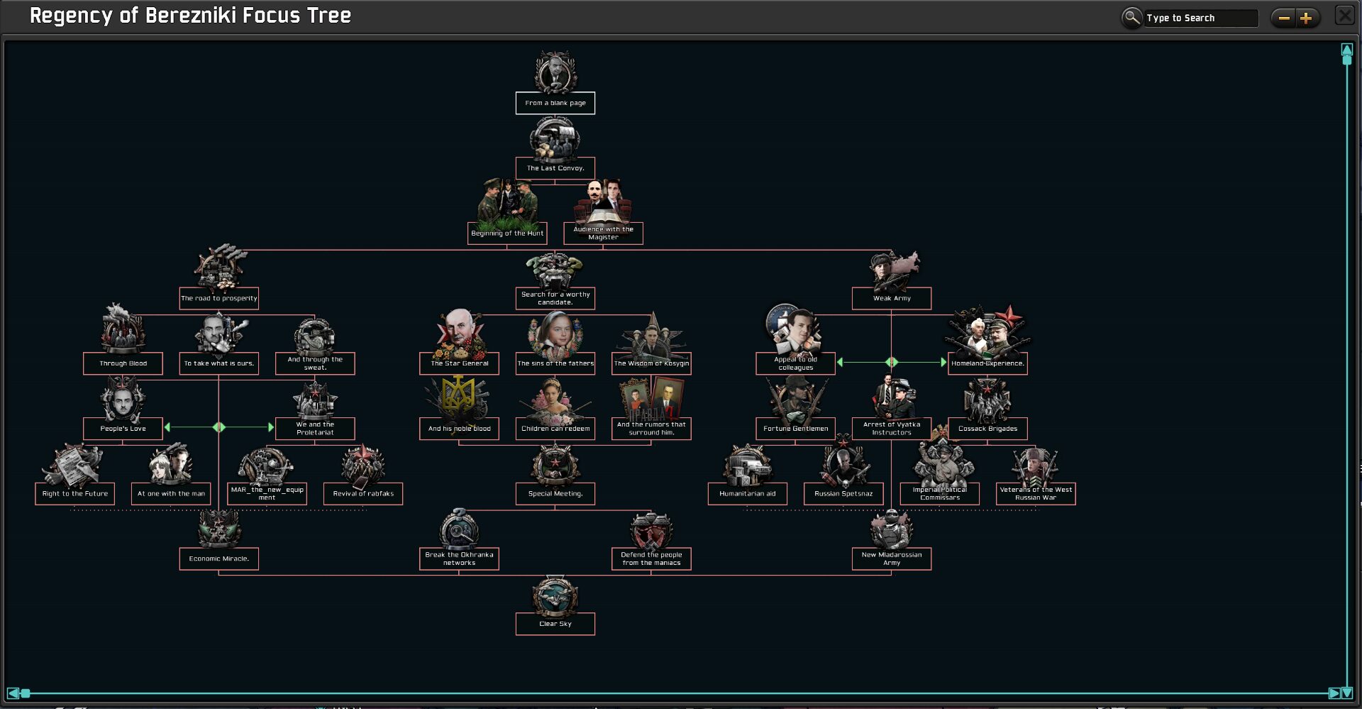 Tsar and Soviets: The New Order Berezniki Submod — screenshot 4