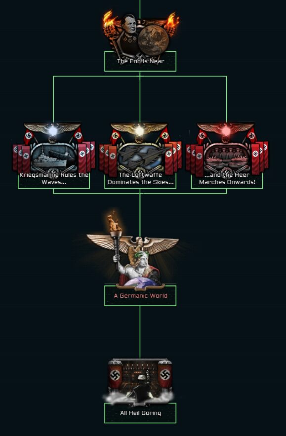 The New Order: Göring’s Wild Ride — screenshot 3