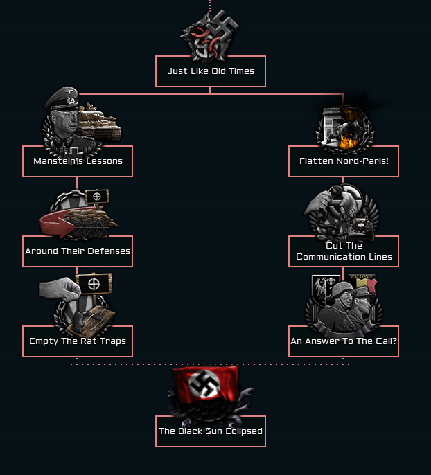 The New Order: Göring’s Wild Ride — screenshot 2