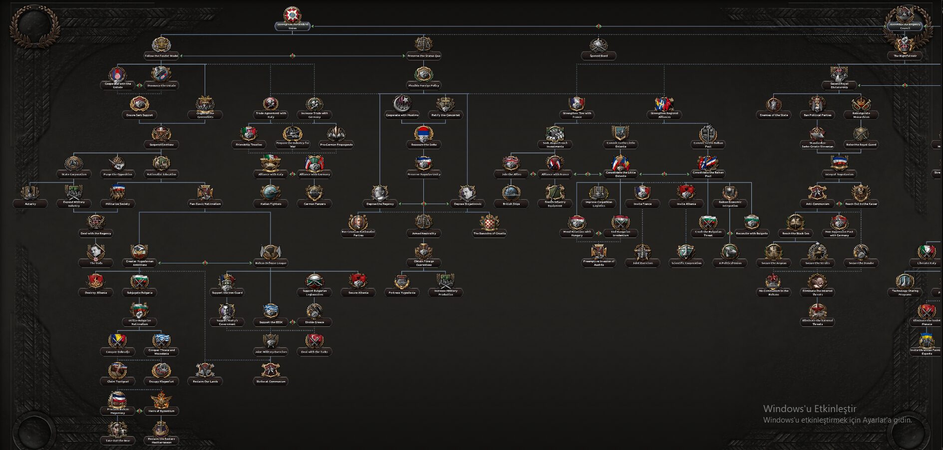 Yugoslavia Overhaul Fan Made Remake — screenshot 1