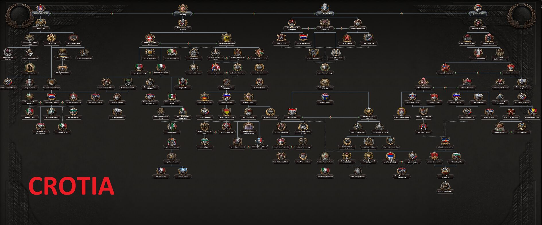 Yugoslavia Overhaul Fan Made Remake — screenshot 9