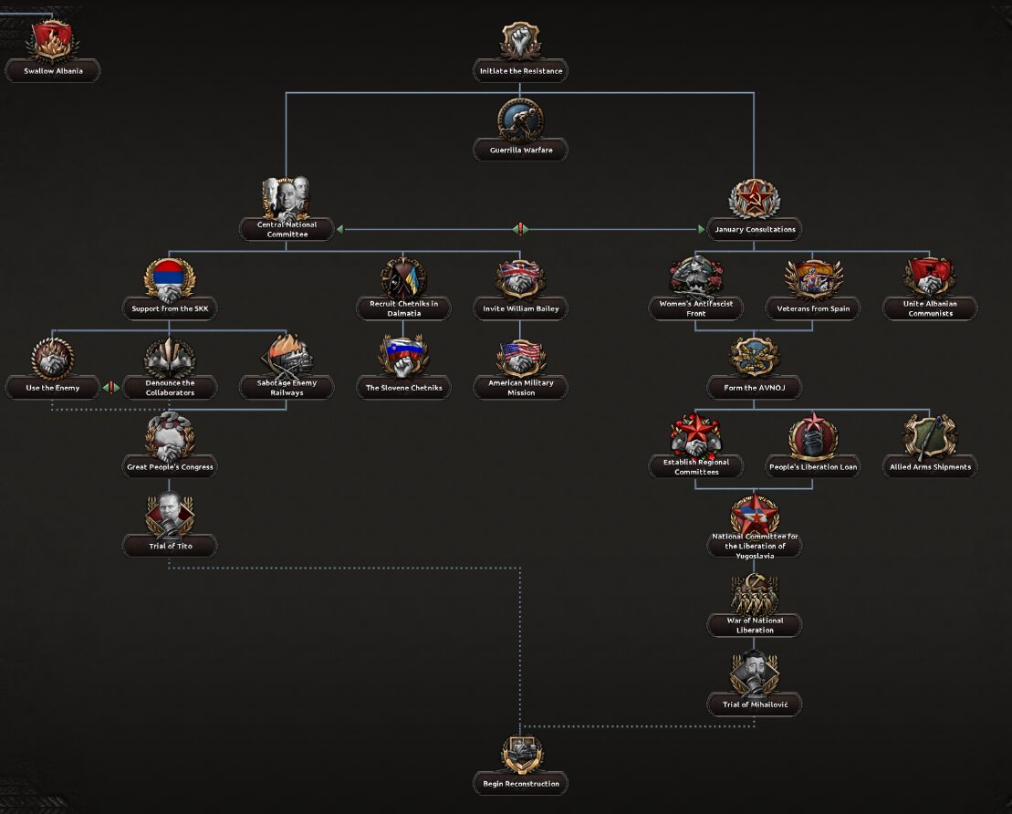 Yugoslavia Overhaul Fan Made Remake — screenshot 4