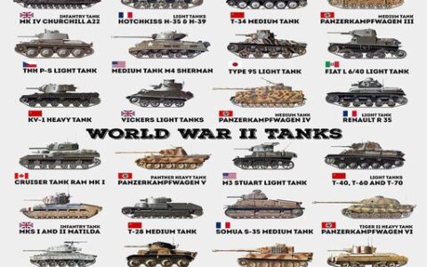 Majors Tank Blueprints