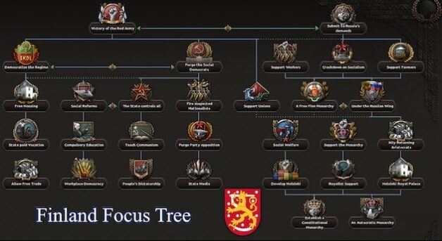 In The Name Of The Tsar Redux — screenshot 2