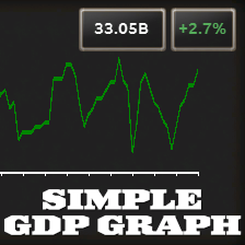 Simple GDP Graph