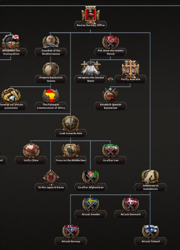 Fascist Spain Rework — screenshot 7
