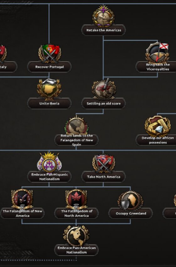 Fascist Spain Rework — screenshot 6