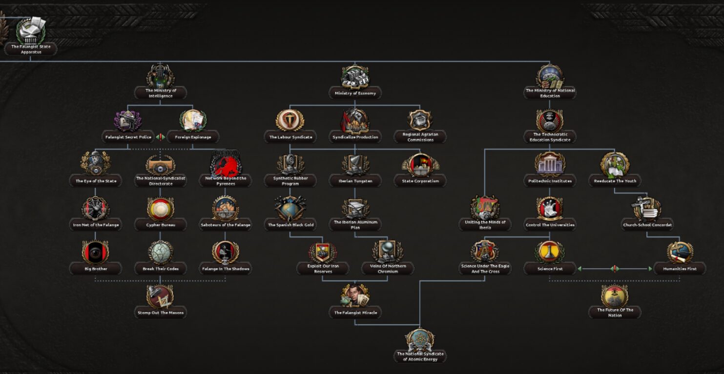 Fascist Spain Rework — screenshot 10
