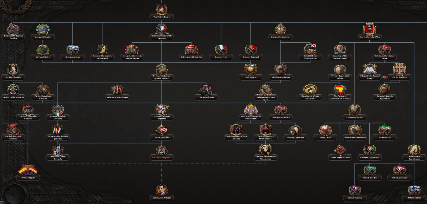 Fascist Spain Rework — screenshot 2