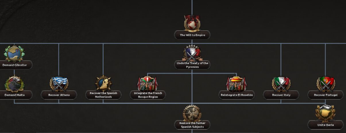 Fascist Spain Rework — screenshot 4