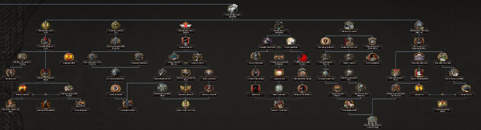 Fascist Spain Rework — screenshot 8