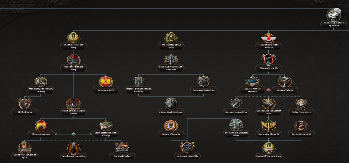 Fascist Spain Rework — screenshot 9