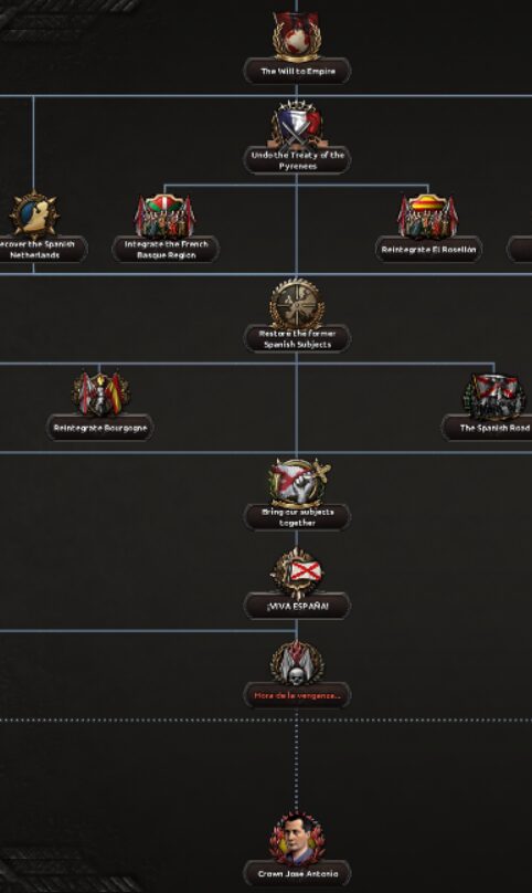 Fascist Spain Rework — screenshot 5