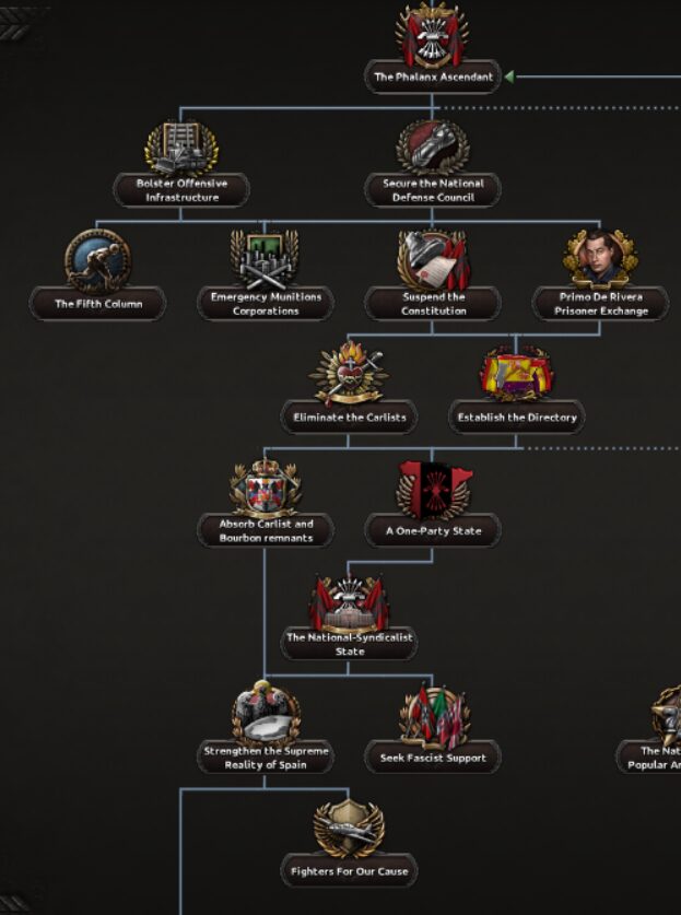 Fascist Spain Rework — screenshot 1