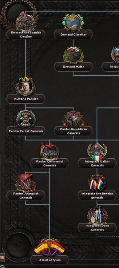 Fascist Spain Rework — screenshot 3