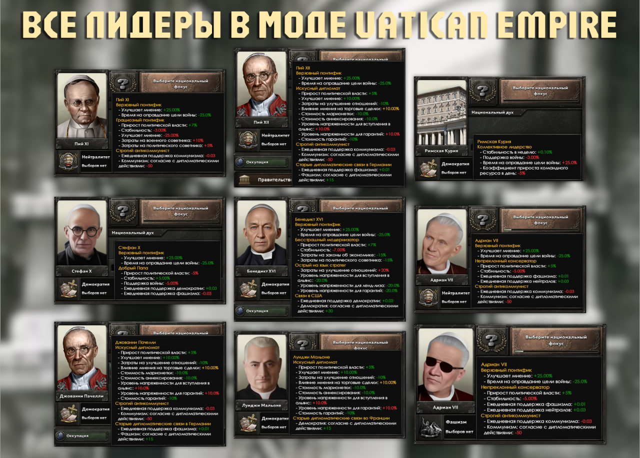 Vatican Empire — screenshot 3