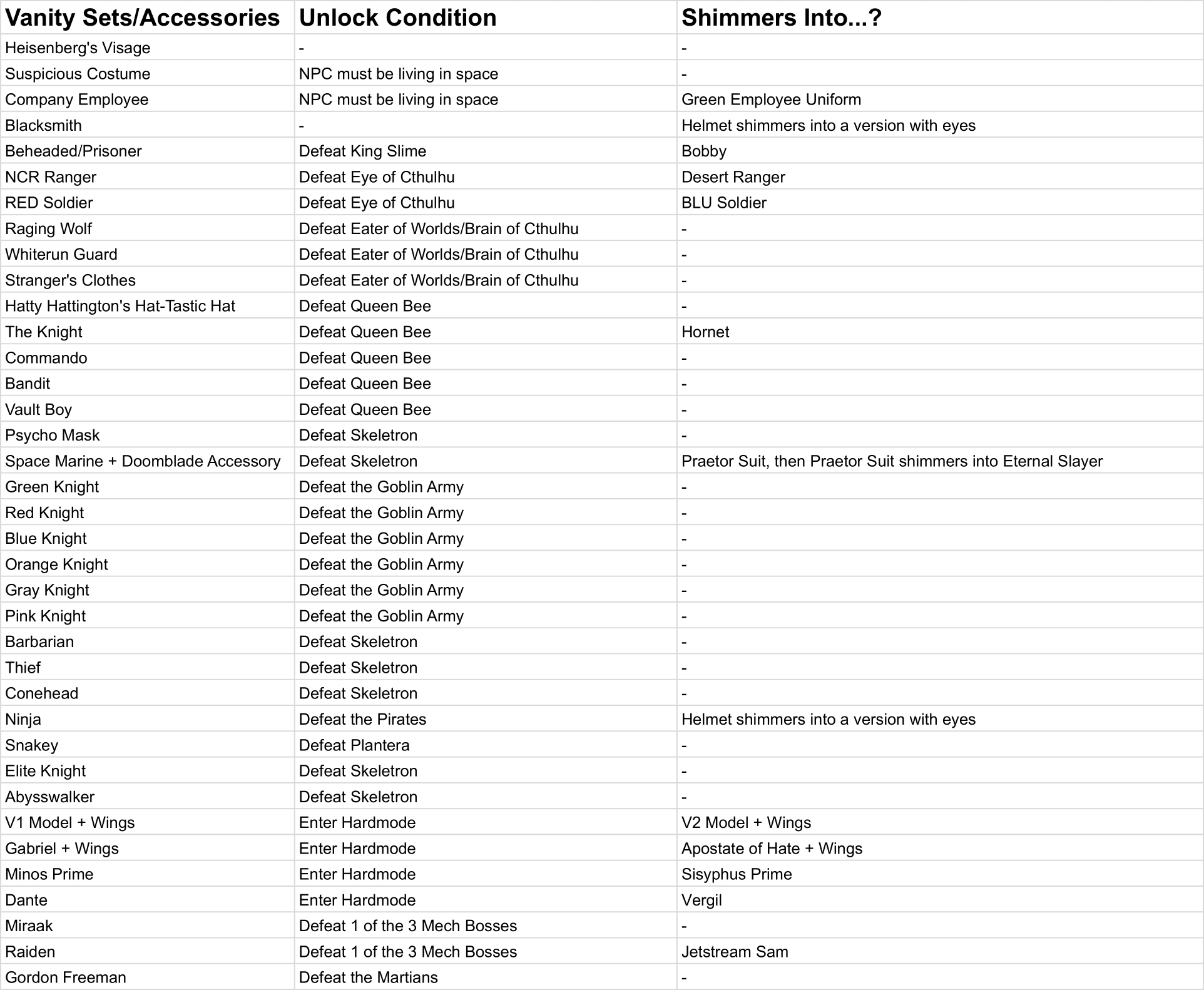 Nucc’s Copious Cosmetic Collection — screenshot 3