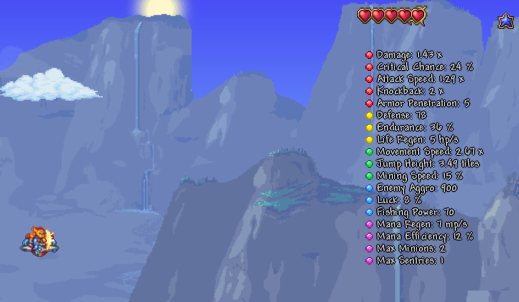 Display Character Stats — screenshot 1