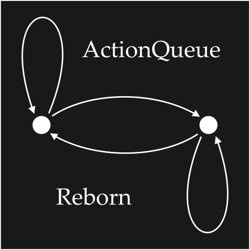 ActionQueue RB2 (RWYS supported) — screenshot 1