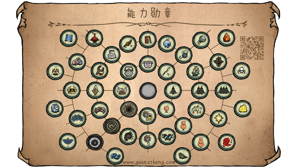 能力勋章 Functional Medal — screenshot 1