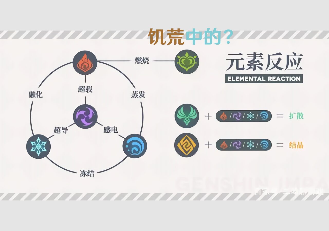 Element Reaction(元素反应) — screenshot 1