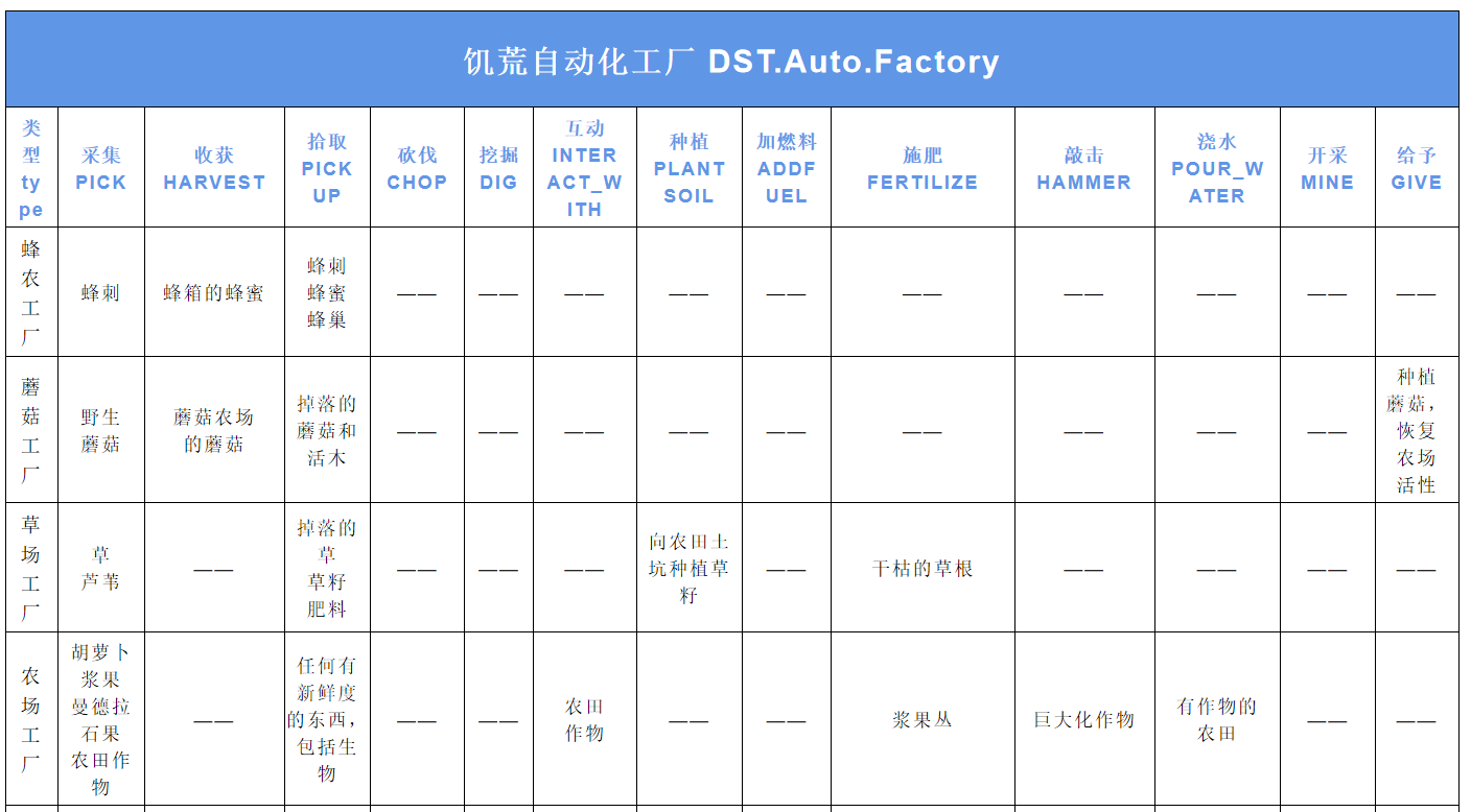 DST Auto. Factories(Update stopped) — screenshot 2