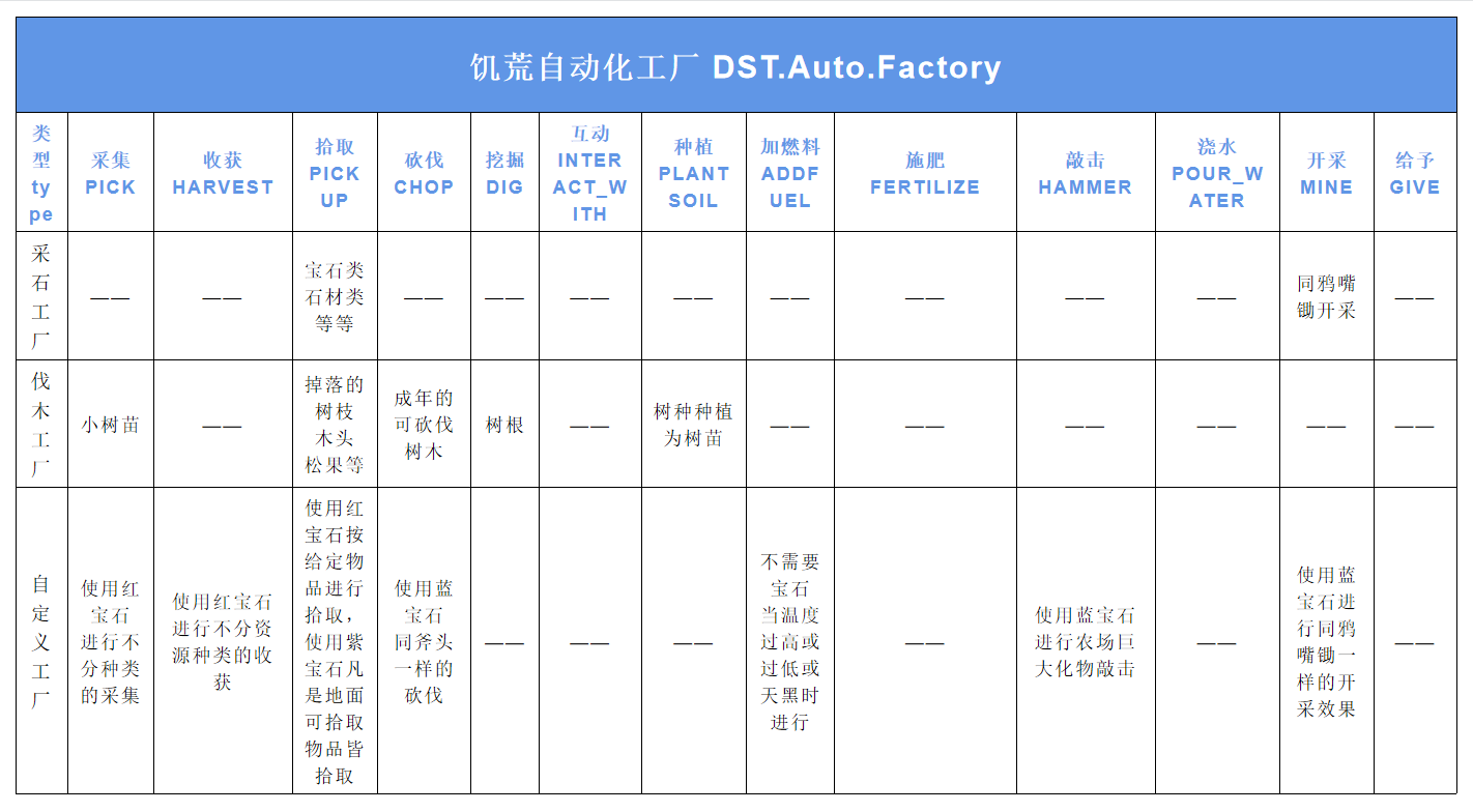 DST Auto. Factories(Update stopped) — screenshot 3