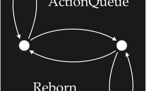 ActionQueue RB3+
