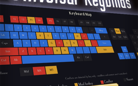 Universal Keybinds