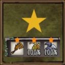 Favorite Items