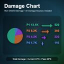 Damage Chart